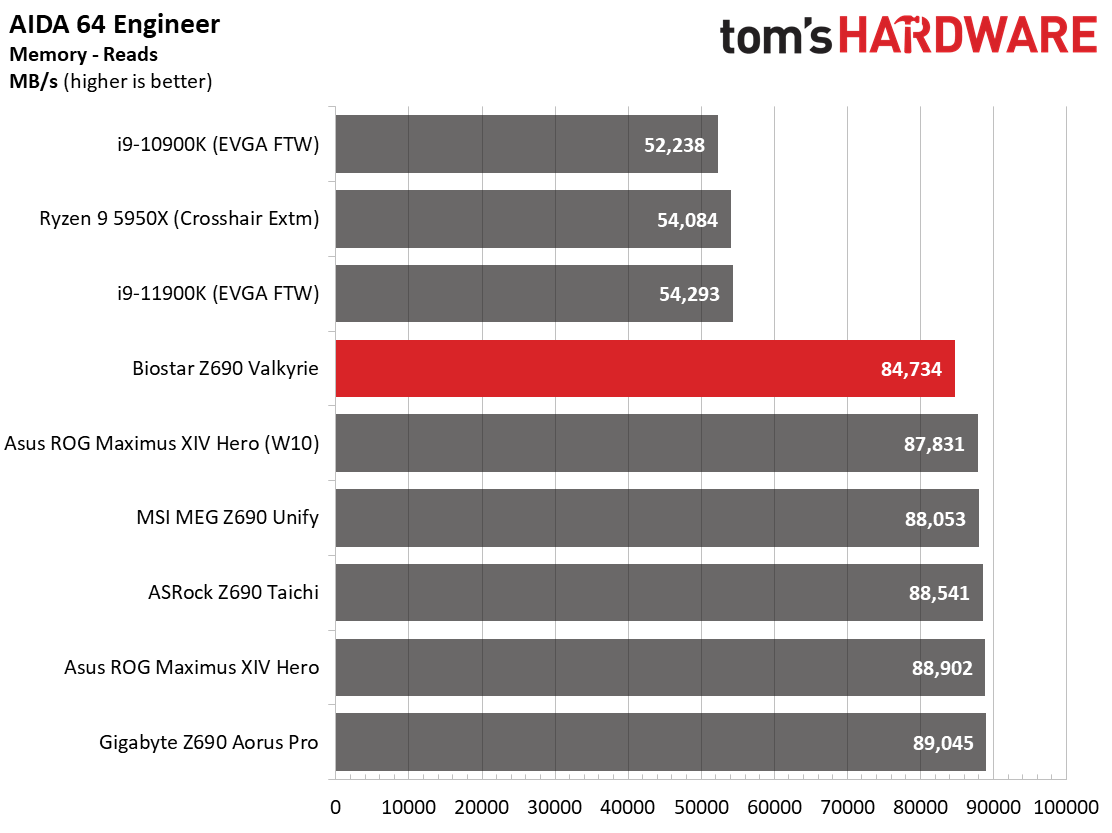 Biostar Z690 Valkyrie