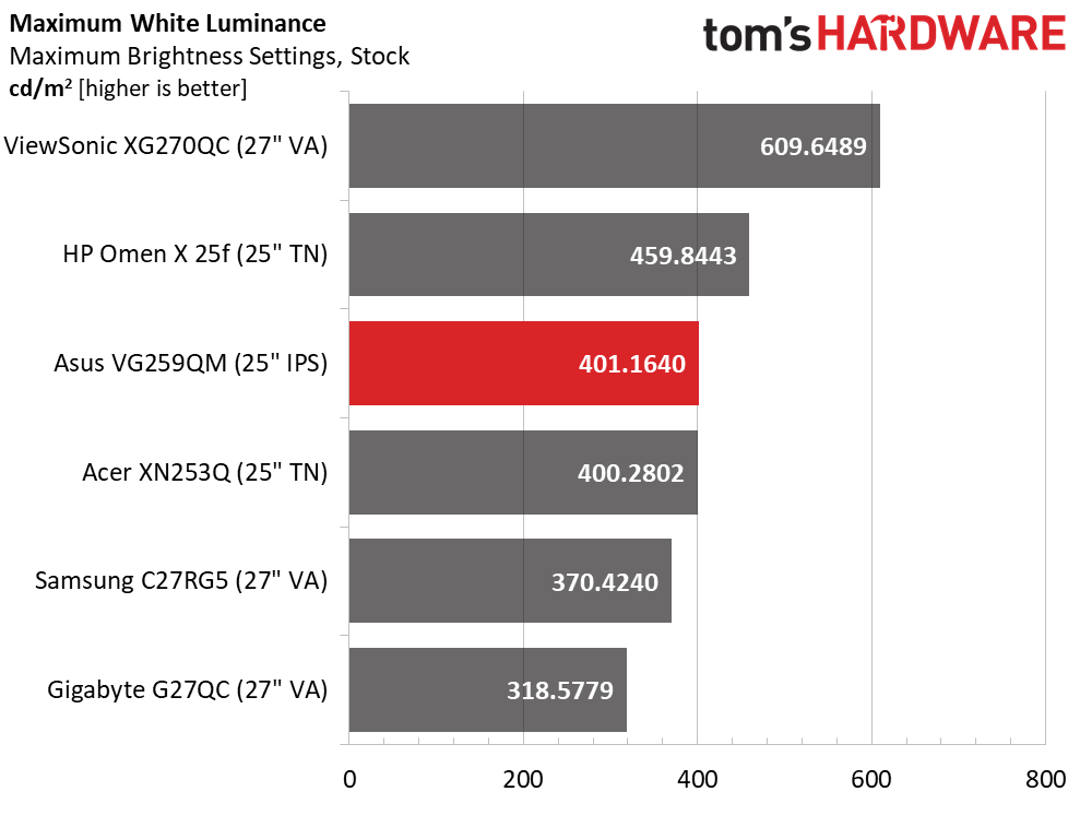 Asus TUF VG259QM