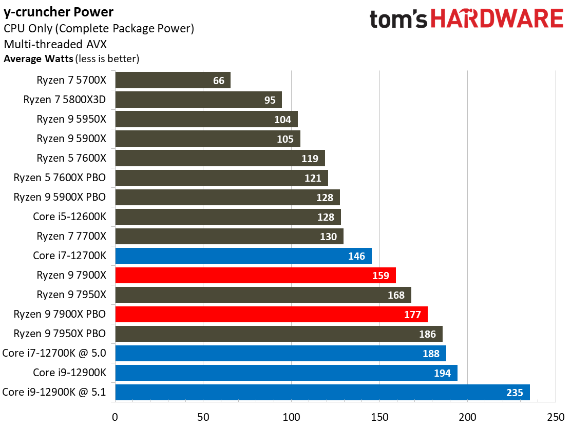 Ryzen 7000