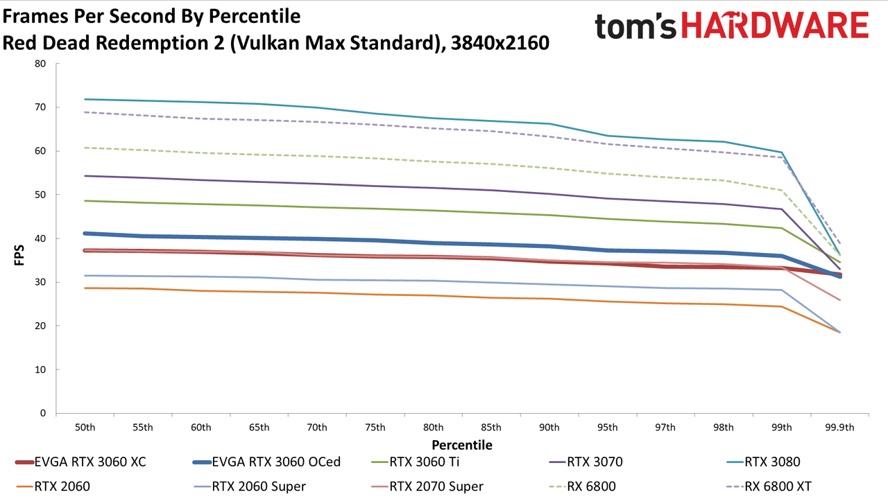 GeForce RTX 3060