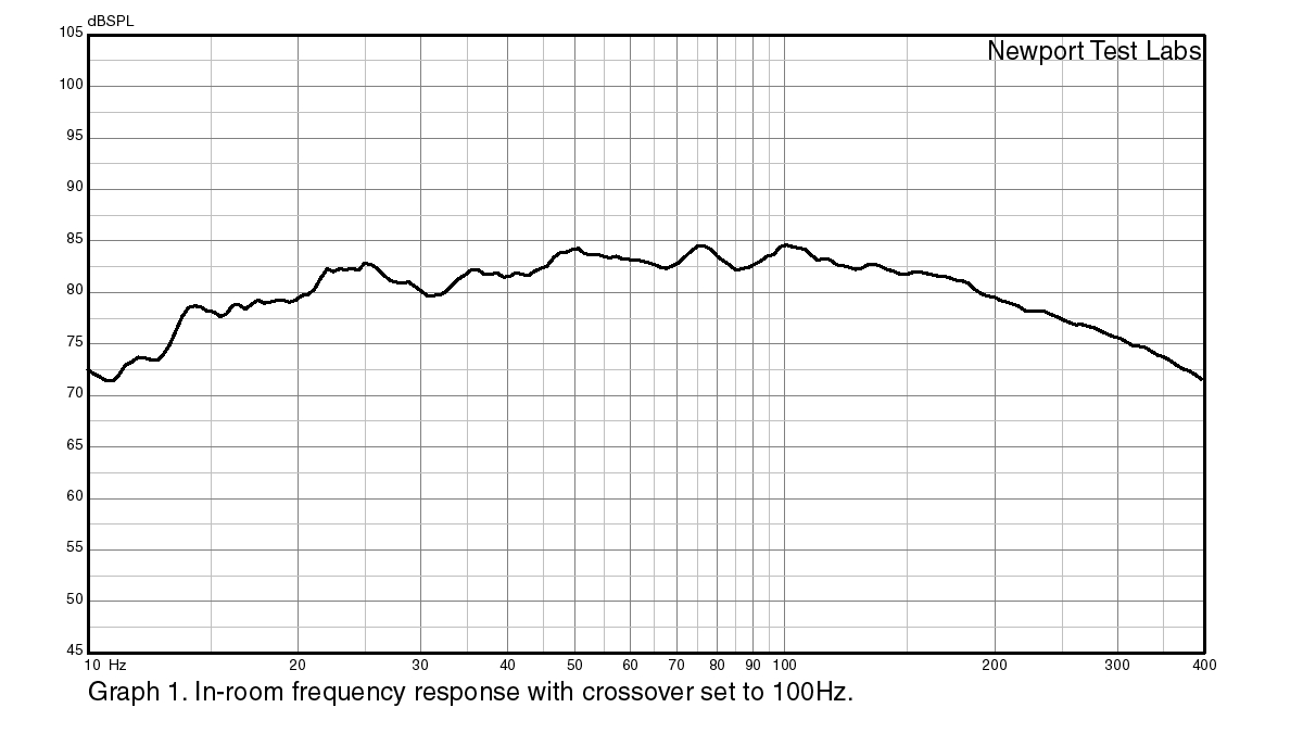 Bowers & Wilkins DB4S Review | What Hi-Fi?