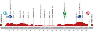 Vuelta stage 2