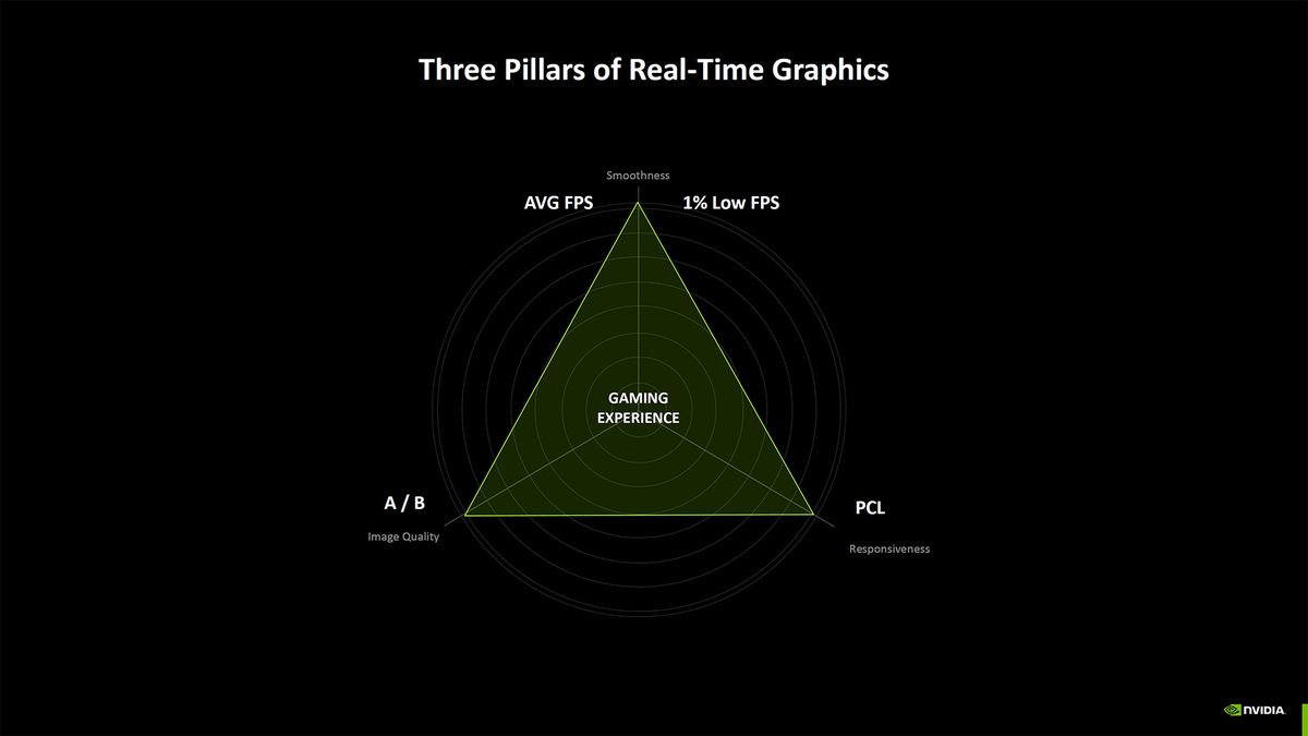 Nvidia Blackwell Benchmarking