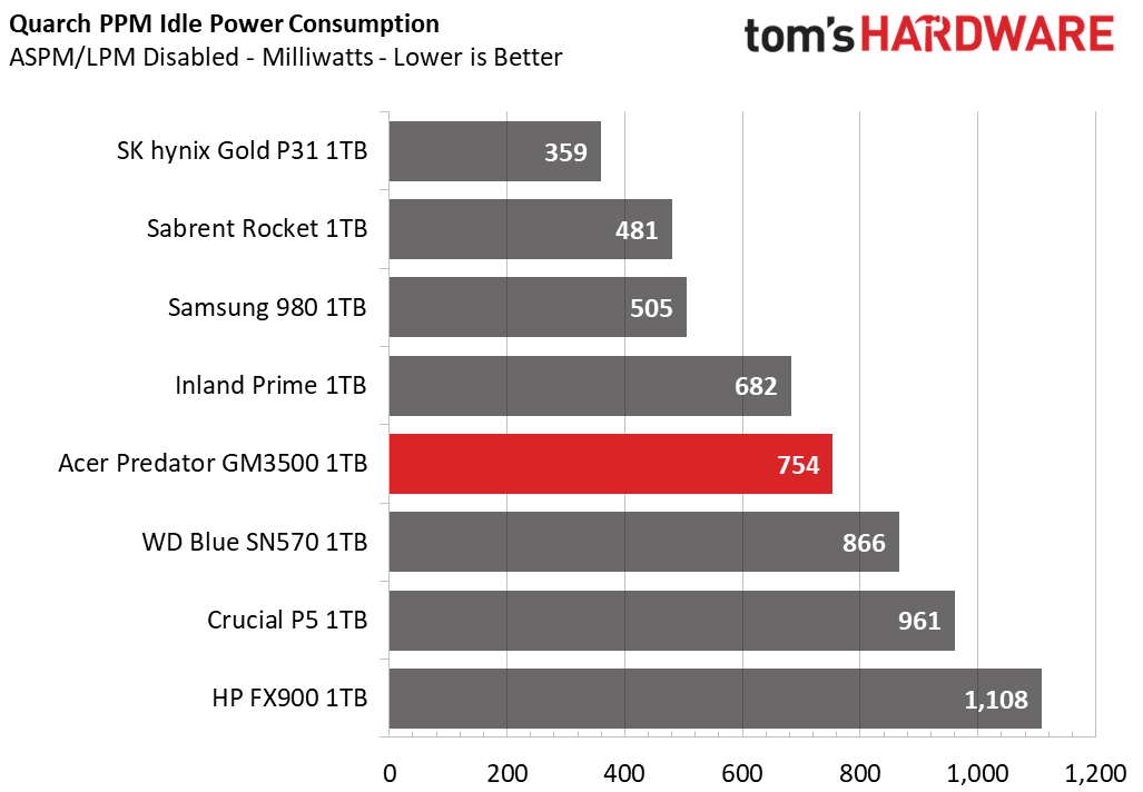 Acer Predator GM3500