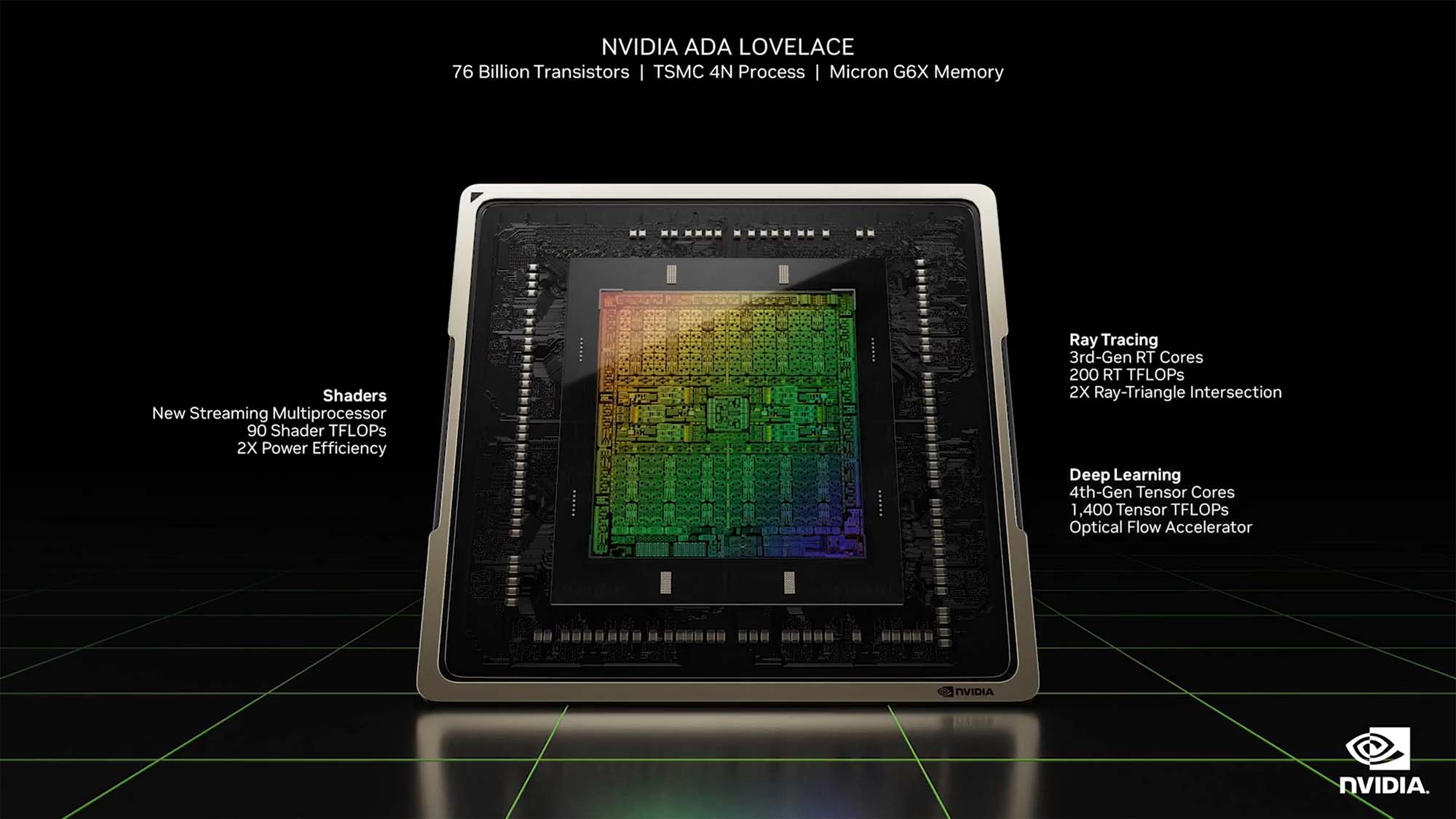 Rendering of an Nvidia Lovelace GPU