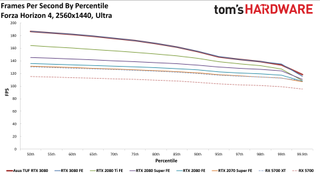 Asus GeForce RTX 3080 TUF Gaming OC