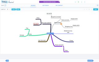 Mind map tool of Mad learn