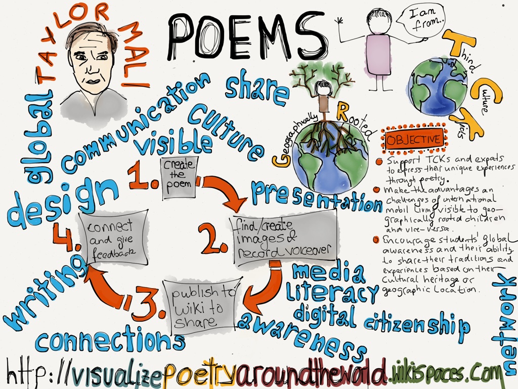 Global Project: Visualize Poetry Around the World