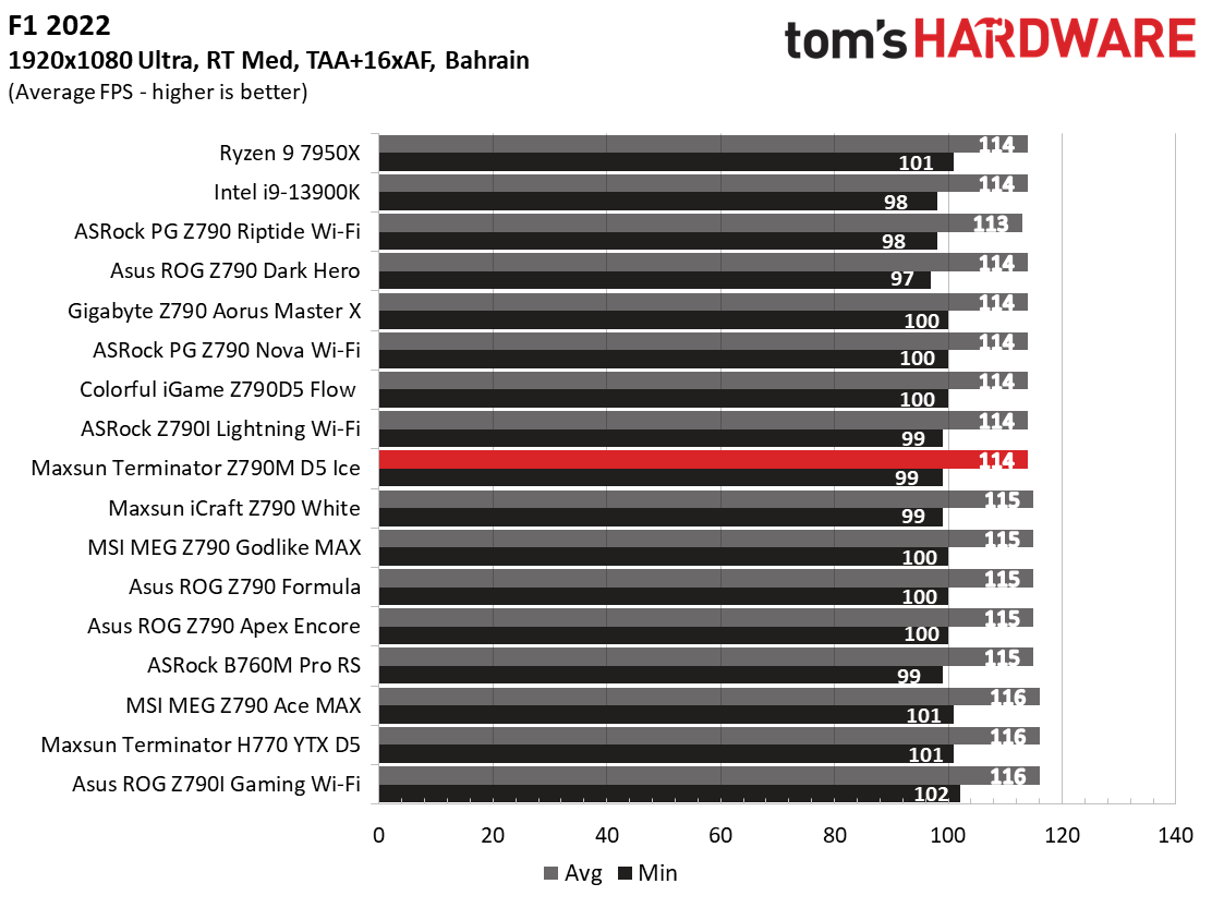 Maxsun Terminator Z790M D5 Ice