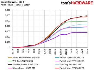 Patriot Viper VP4300