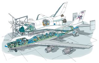 Concept artwork for the space shuttle Independence attraction at Space Center Houston illustrating the plan for exhibits inside the 747 Shuttle Carrier Aircraft and orbiter mockup.
