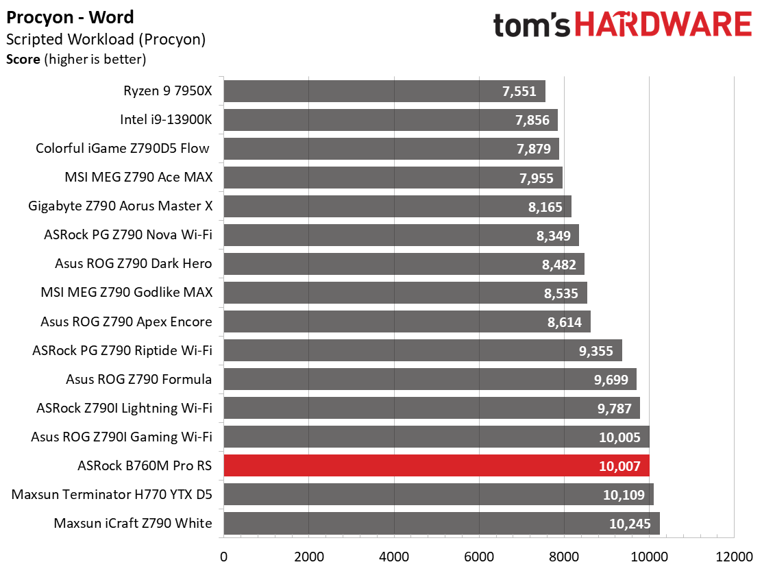 ASRock B760M Pro RS