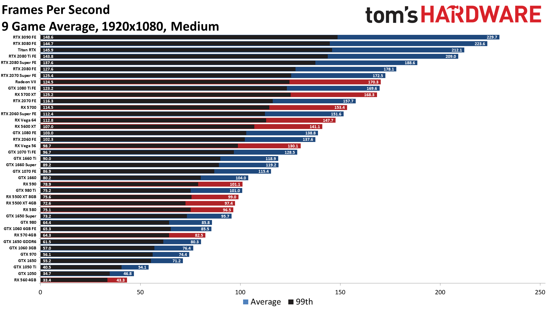 graphic cards comparison