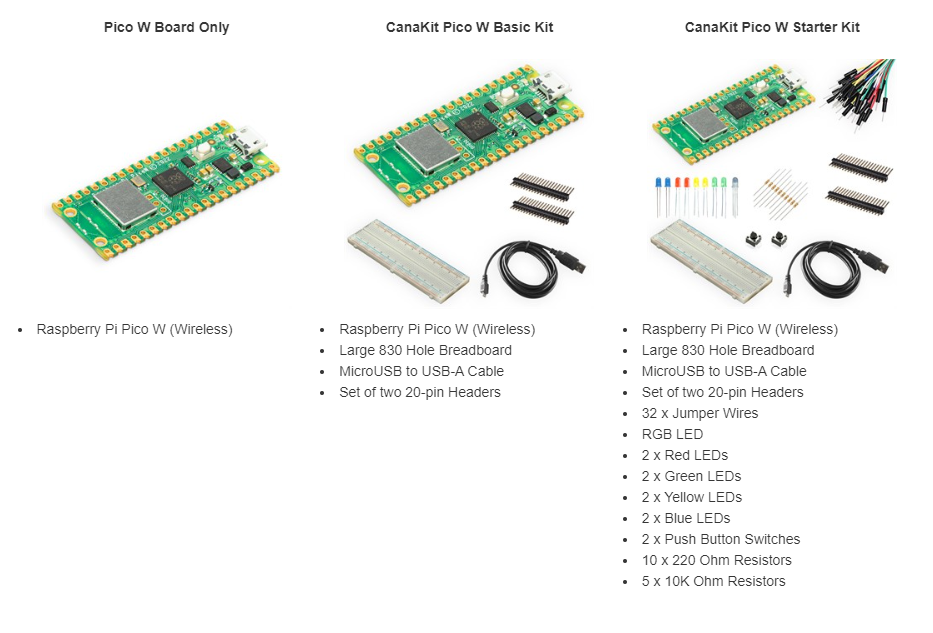 CanaKit's range of Raspberry Pi Pico W kits