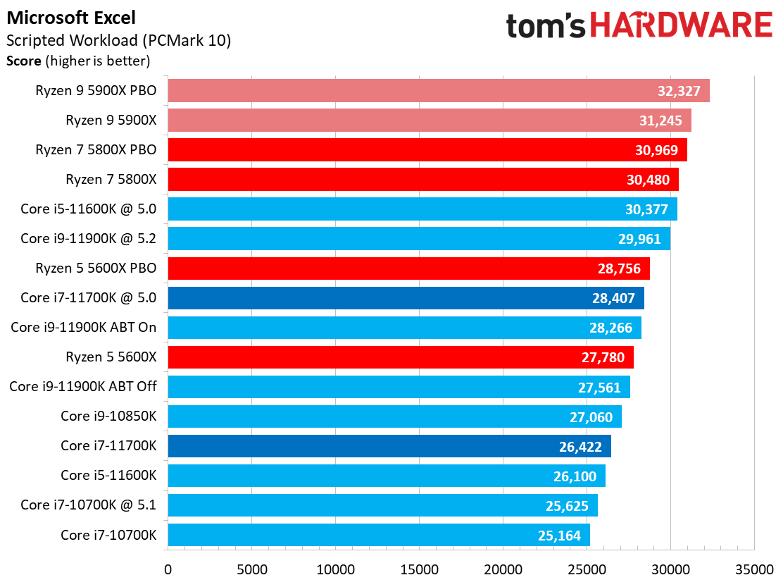 Core i7-11700K