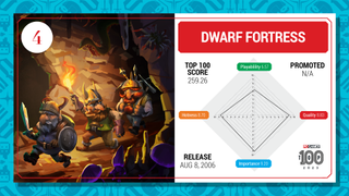 Dwarf Fortress top 100 card (2023)