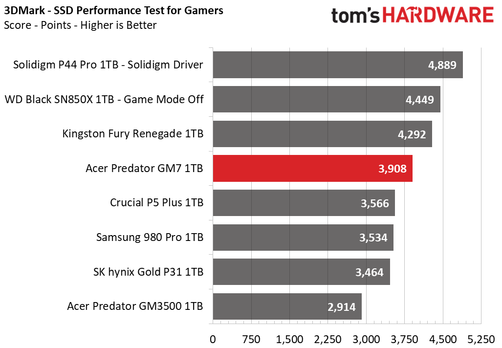 Acer Predator GM7 SSD