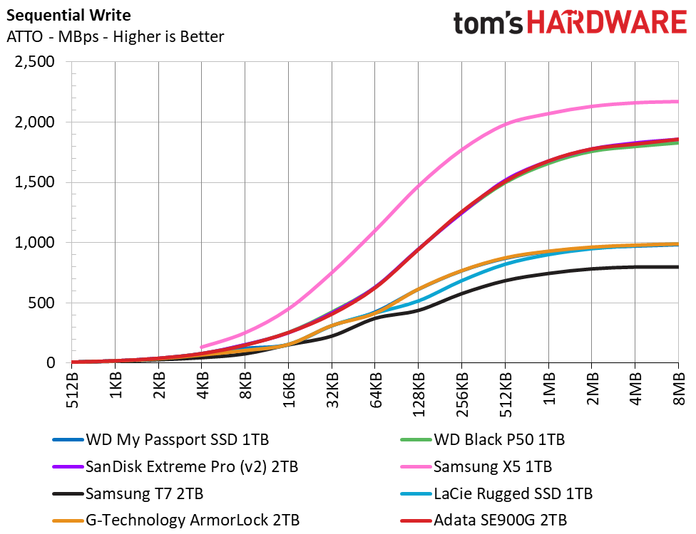 Adata SE900G Portable RGB SSD