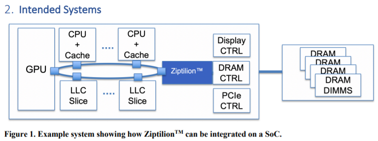ZeroPoint Ziptilion IP