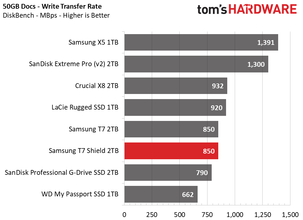 Samsung T7 Shield 2TB Portable SSD