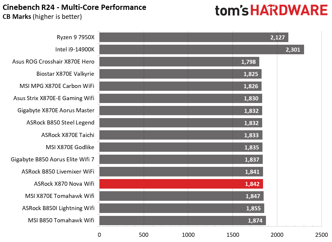 ASRock X870 Nova WiFi