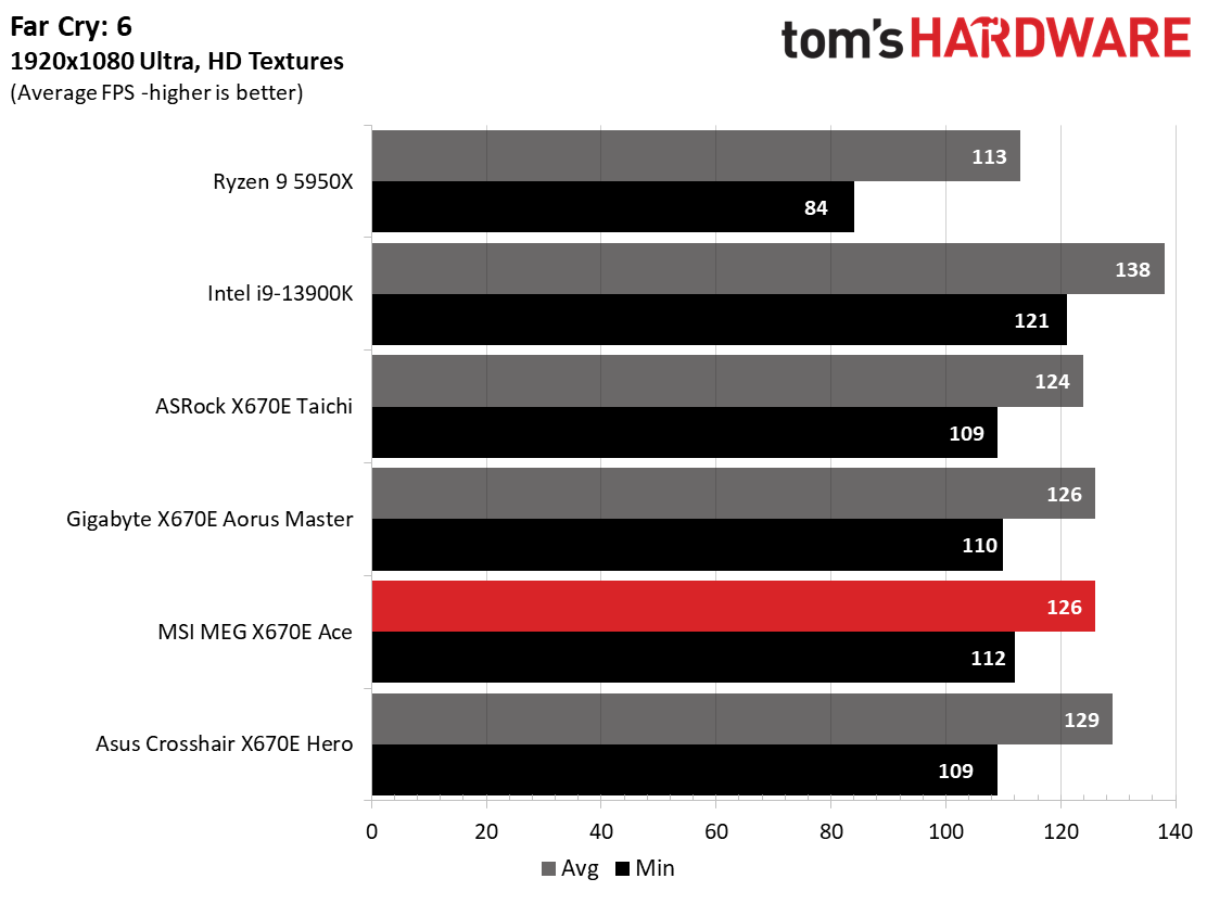 MSI MEG X670E Ace