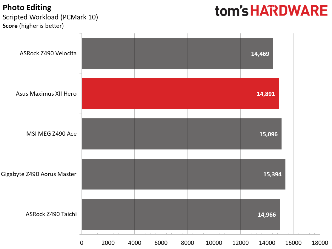 Asus Z490 ROG Maximus XII Hero (Wi-Fi)