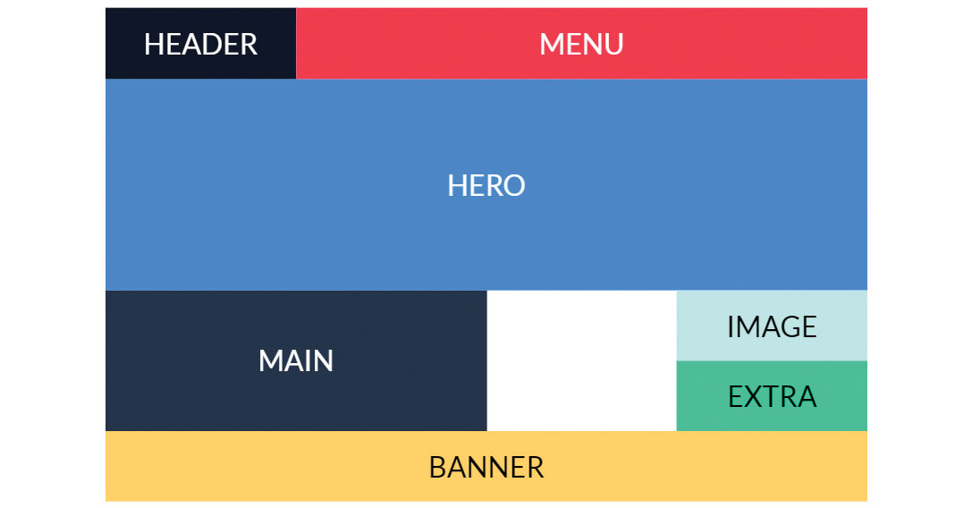 A comprehensive guide to using CSS Grid | Creative Bloq