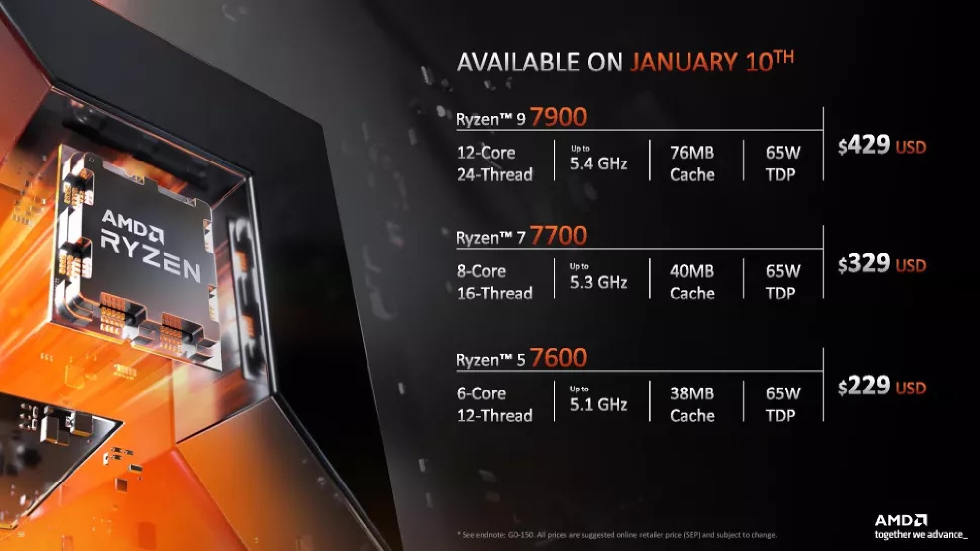 AMD CES 2023