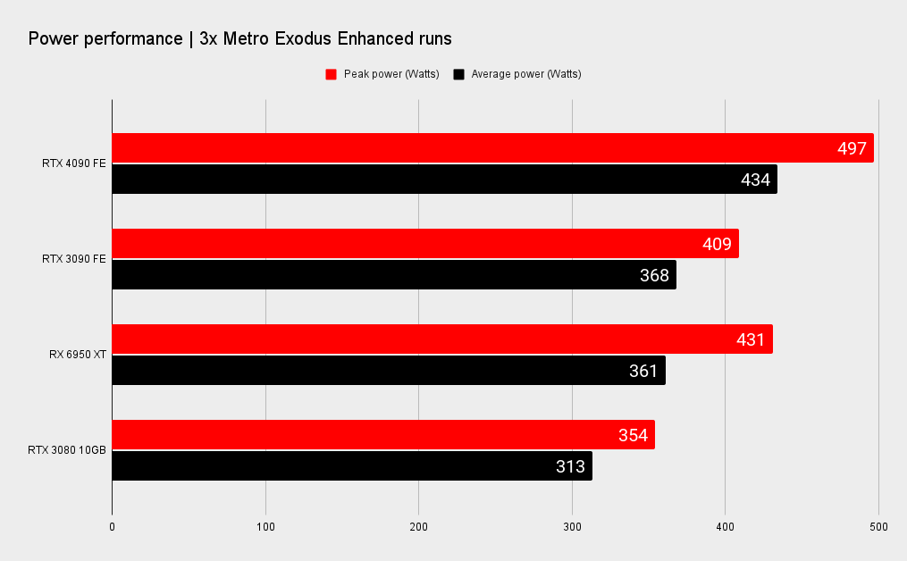 Nvidia RTX 4090 benchmarks