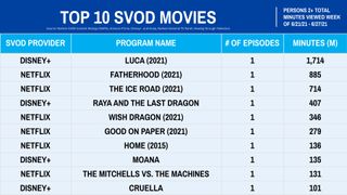Nielsen Weekly Rankings -- Movies June 21-27