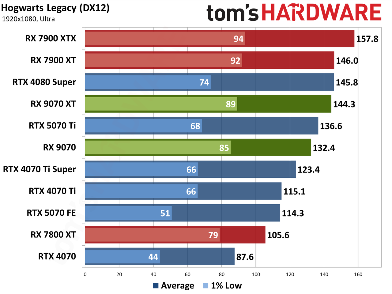AMD Radeon RX 9070 XT and RX 9070 review photos