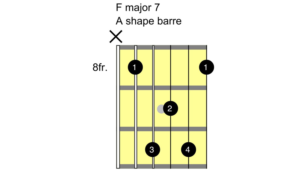 How to play the F chord on guitar