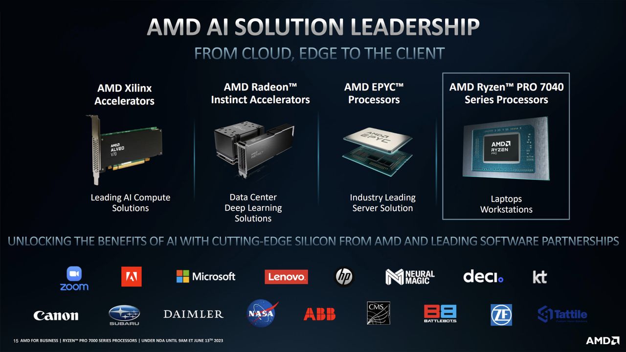 AMD Ryzen AI