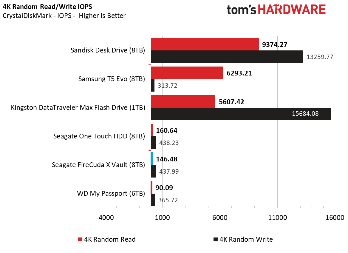 Seagate FireCuda X Vault (8TB)