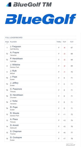 Photo of the leaderboard