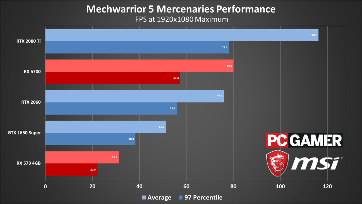 MechWarrior 5 performance