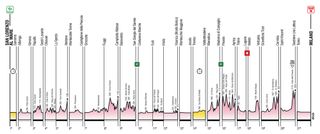 Giro d'Italia 2015 overall profile