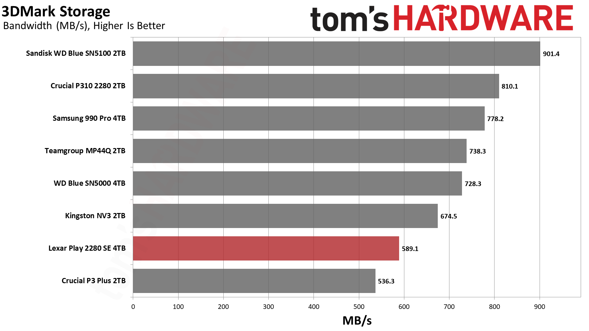 Lexar Play 2280 SE 4TB SSD