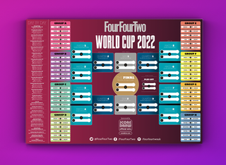 FourFourTwo's World Cup 2022 wallchart