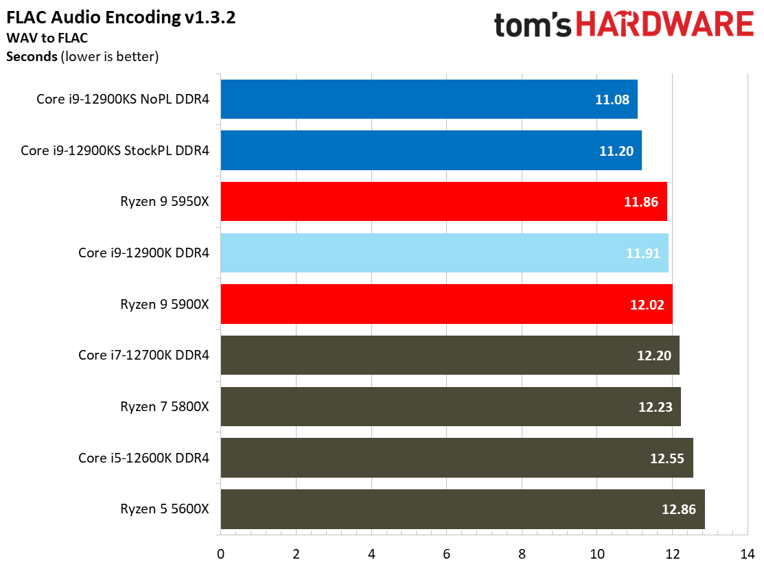 Intel Core i9-12900KS