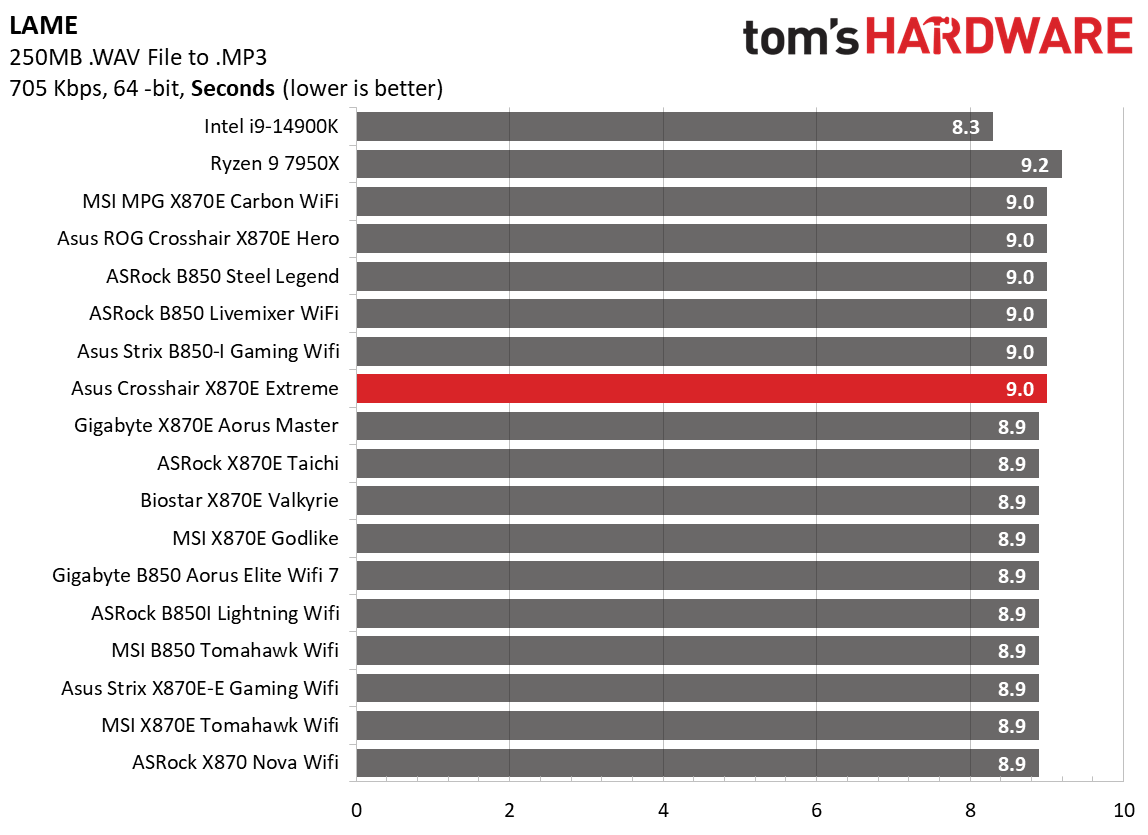 Asus ROG Crosshair X870E Extreme - Benchmark Results Timed Applications