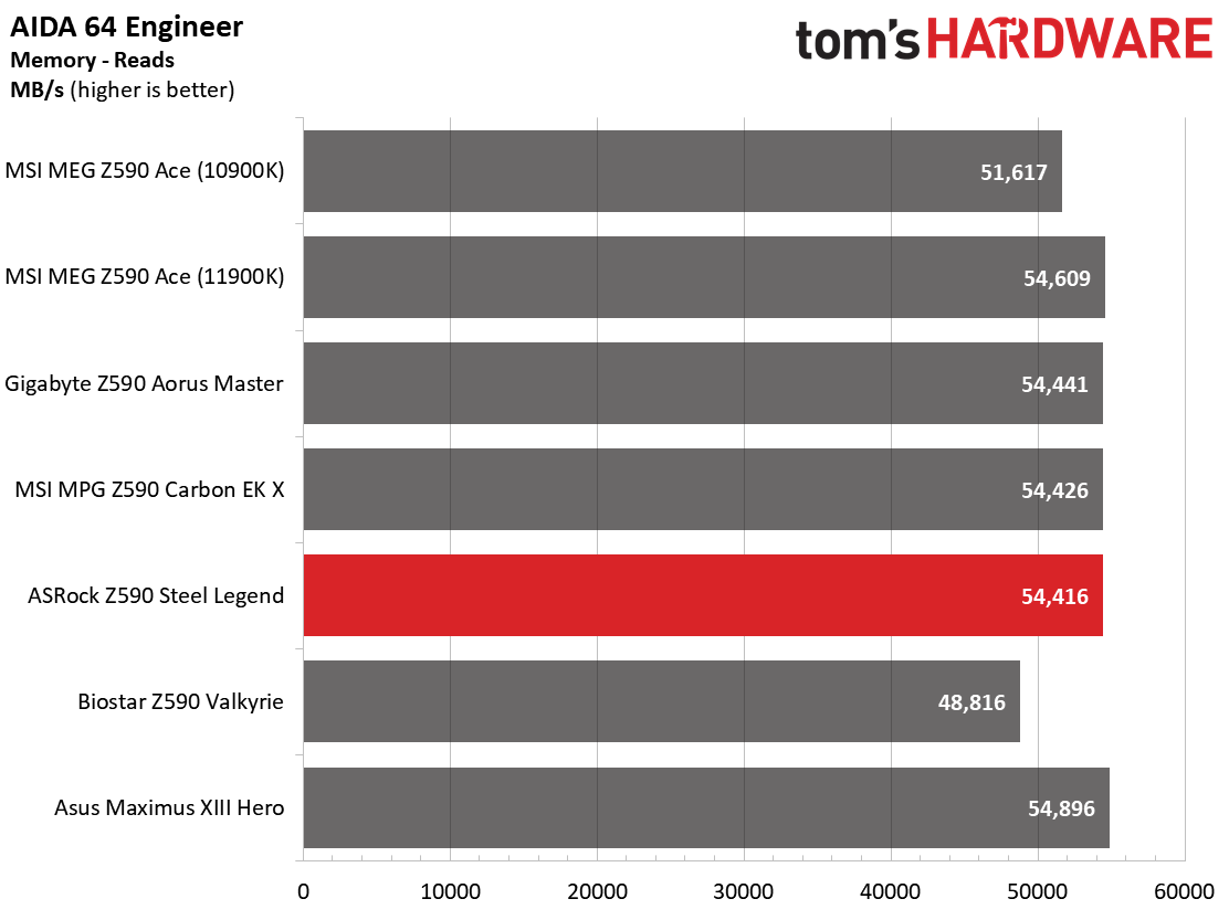 ASRock Z590 Steel Legend WiFi 6E