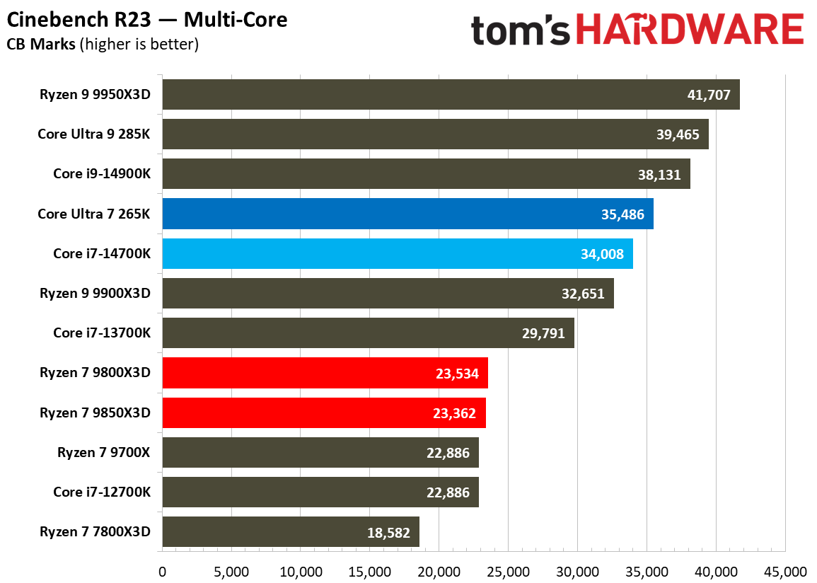 AMD Ryzen 7 9850X3D