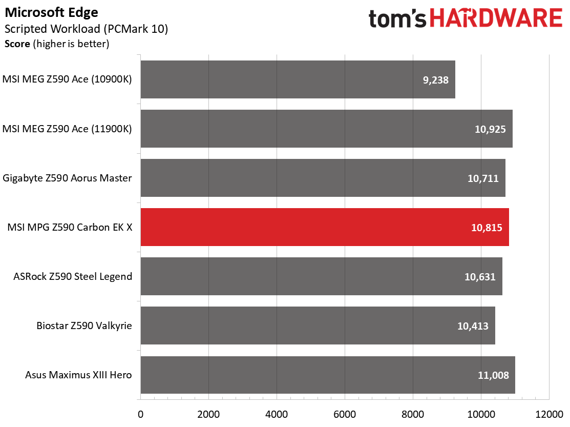 MSI MPG Z590 Carbon EK X