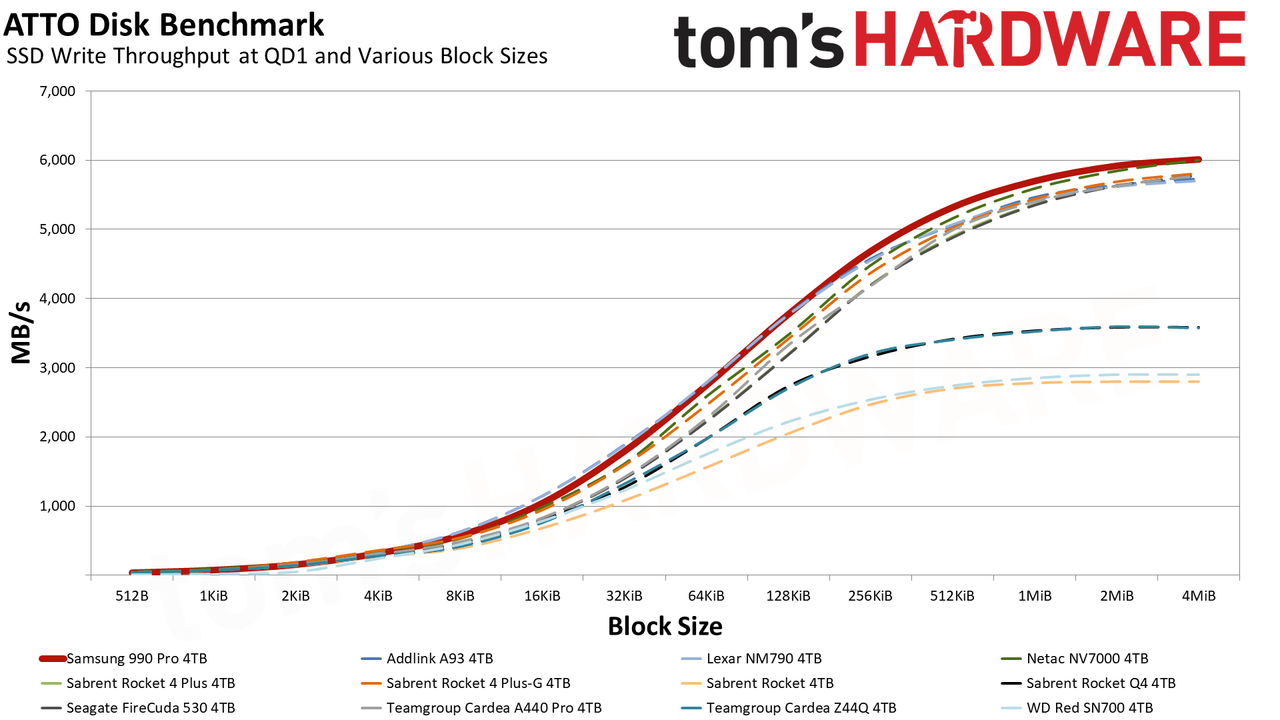 Samsung 990 Pro (4TB)