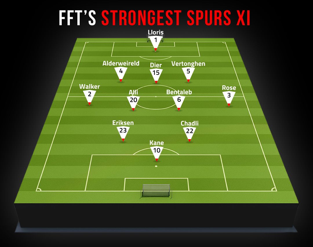 How Tottenham should line-up against Man United: FFT asks ...