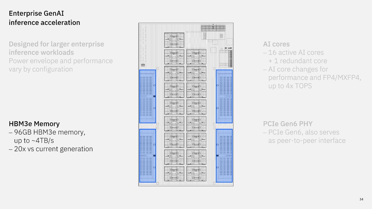 IBM Hot Chips 2026 presentation.
