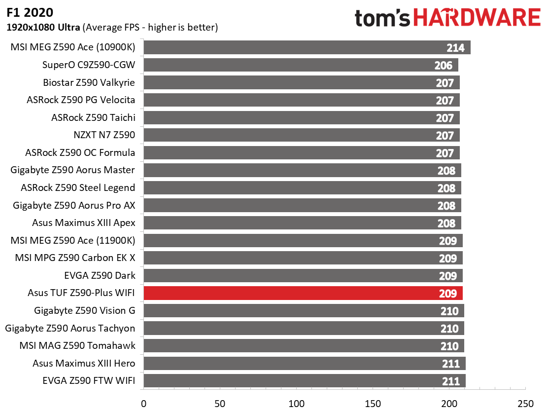 Asus TUF Gaming Z590-Plus WIFI