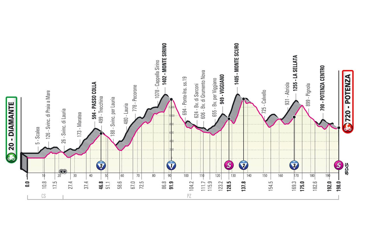 Giro d'Italia stage 7